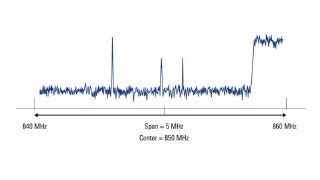 Understanding basic spectrum analyzer operation 